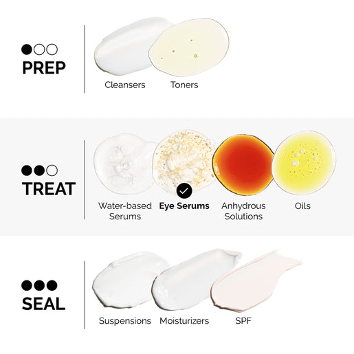 The Ordinary Caffeine Solution 5% + EGCG 30mL, view 6