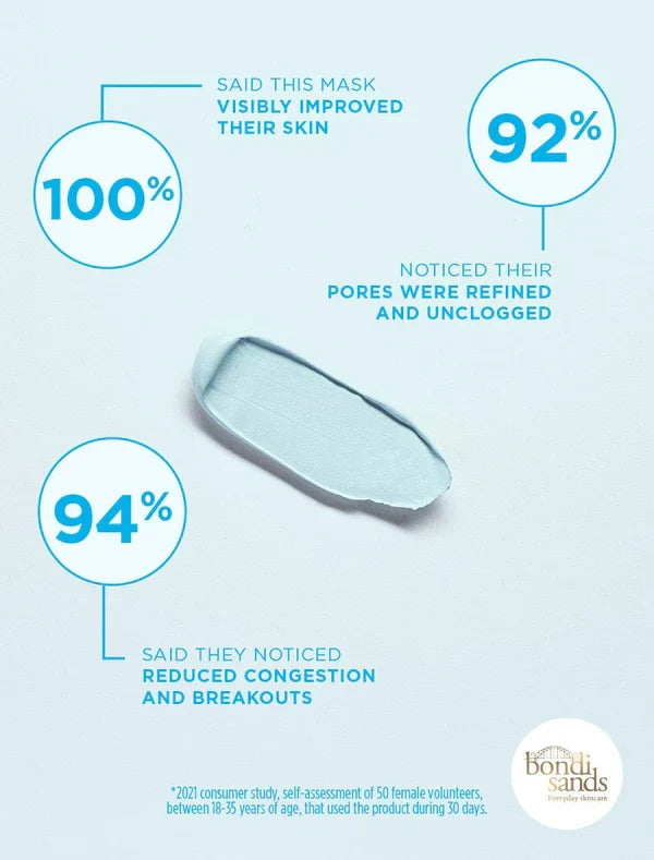 Bondi Sands Bondi Babe Clay Mask, product image 4