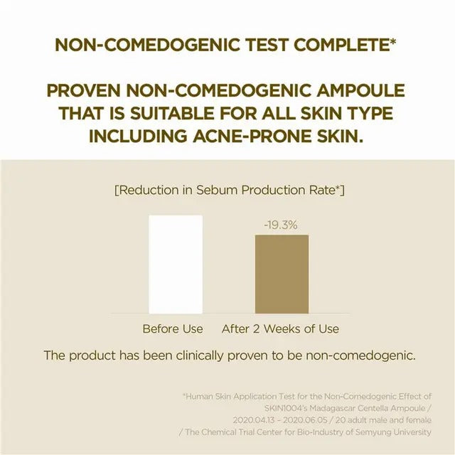 Advertisement for a non-comedogenic skincare product with text and percentage increase on a beige background.