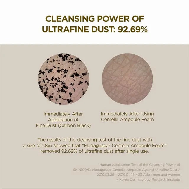 Comparison of fine dust before and after cleaning with Centella Ampoule Foam on a beige background.