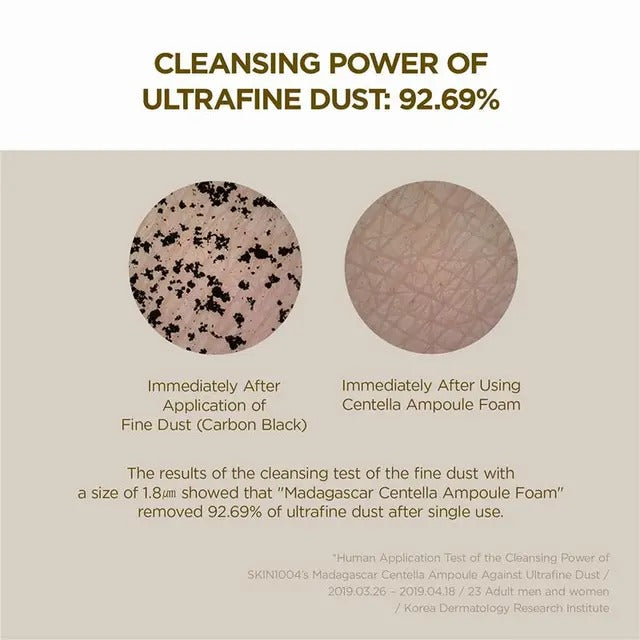 Comparison of fine dust before and after cleaning with Centella Ampoule Foam on a beige background.