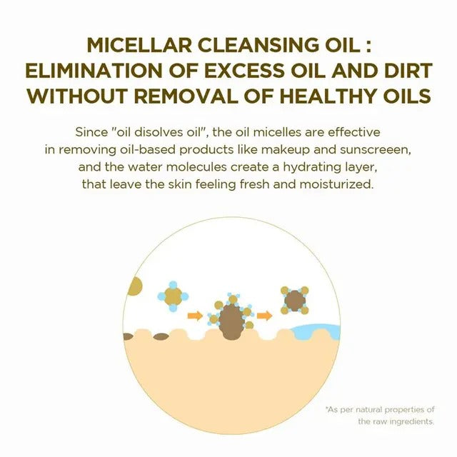 Explanation of micellar cleansing oil with text and a diagram on a white background