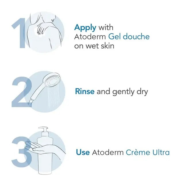 Bioderma Atoderm Gentle Cleansing Gel 1L – soap-free hydrating body and face wash for dry skin.