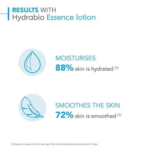 Bioderma Hydrabio Essence Lotion 200ml for dehydrated skin — hydrates, smooths, and boosts radiance.