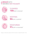 Bioderma Sensibio Gel Moussant 200ml gentle micellar cleanser for sensitive skin.