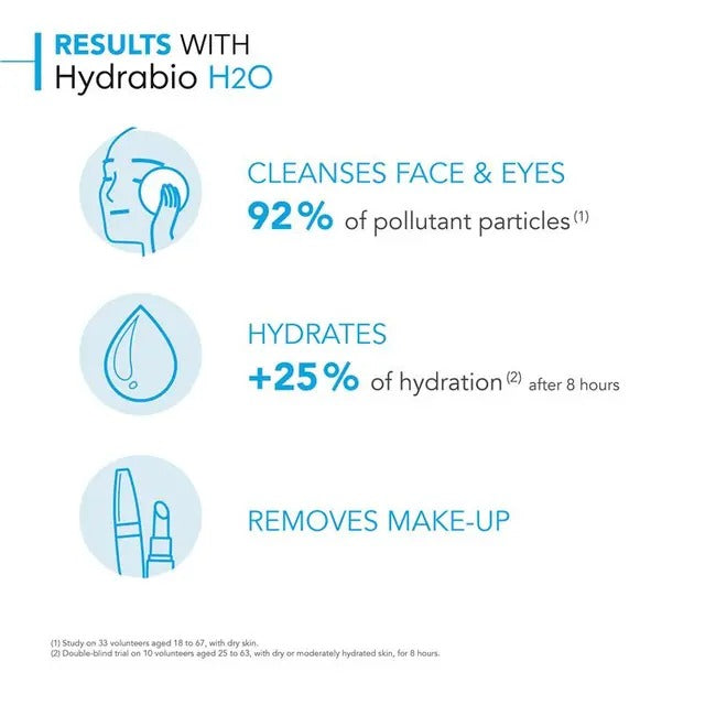 Bioderma Hydrabio H2O Micellar Water 250ml for Dehydrated Sensitive Skin