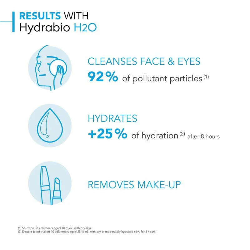 Bioderma Hydrabio H2O Hydrating Micellar Water Cleanser for Dehydrated Skin 250ml, product image 5
