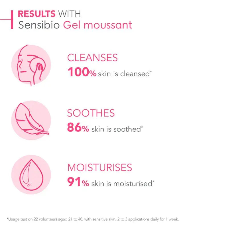 Bioderma Sensibio Gel Moussant Gel Cleanser for Sensitive Skin 200ml, product image 5