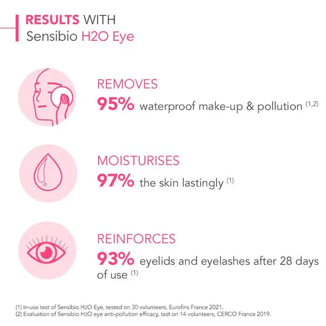 Bioderma Sensibio H2O Eye Biphasic Micellar Makeup Remover for Sensitive Skin 125ml, product image 6